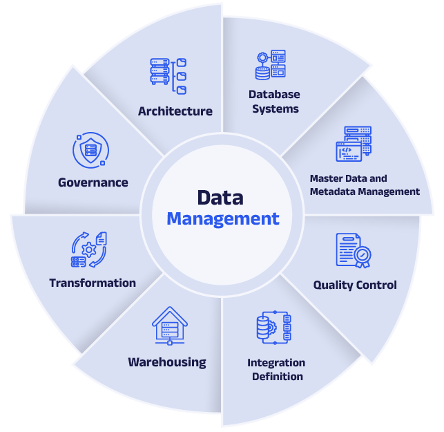 Cloud Data Integration: The Best Way To Manage Your Business Information